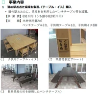 Wood Promotion and Awareness Product