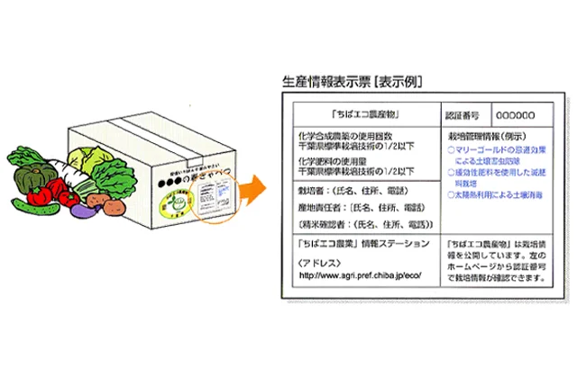 Chiba Eco Certified Rice